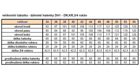 Tabulka měr - Dámské halenky